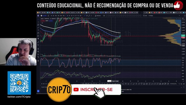 SHIBA INU ANÁLISE DE HOJE! MELHOR OPORTUNIDADE SHIBA | CRIPTO 7