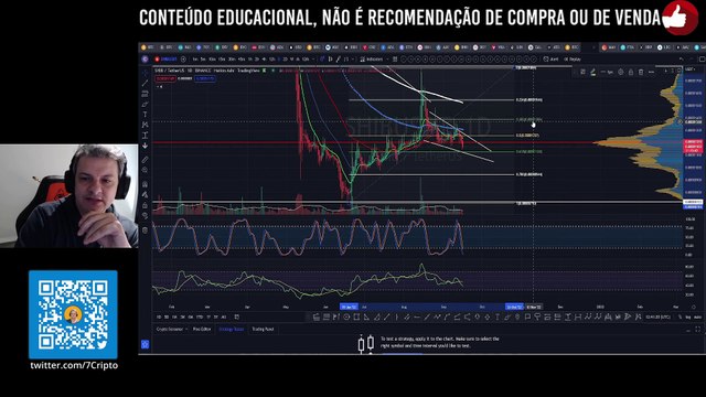 SHIBA INU ANÁLISE DE HOJE! O QUE PODE ACONTECER COM SHIBA? CRIPTO 7