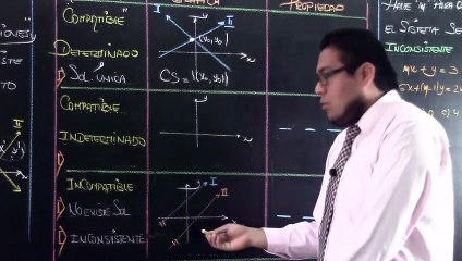 16 | SISTEMA DE ECUACIONES | 01 - TEORÍA