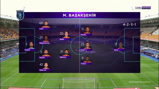 Medipol Başakşehir 0-0 VavaCars Fatih Karagümrük Maçın Geniş Özeti