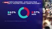 Sondage : 63% des Français ont peur que Vladimir Poutine utilise l'arme nucléaire