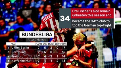 The Rise of Union Berlin