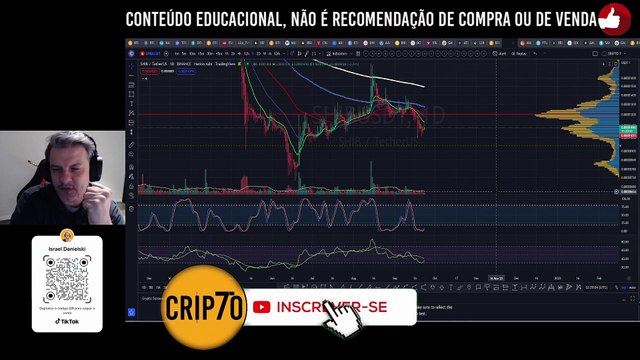 SHIBA INU ANÁLISE DE HOJE! MAIS QUEDA PELA FRENTE | CRIPTO 7