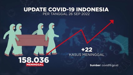 Update Covid-19 & Vaksinasi 27 September 2022