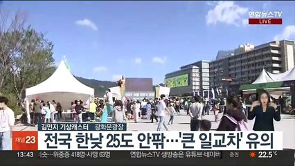 [날씨] 주말 전국 맑은 하늘…10도 안팎 큰 일교차