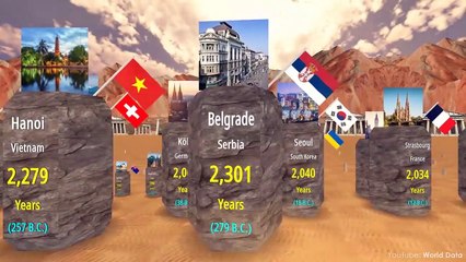 The Oldest Cities in the World. 3D Comparison