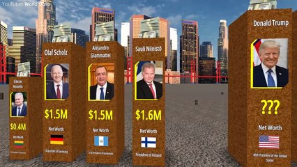 Comparison_ RICHEST Presidents In The World 2022