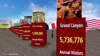 The World's Most Visited Places_ Comparison
