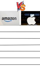 True Comparison about world's two biggest company Amazon VS Apple