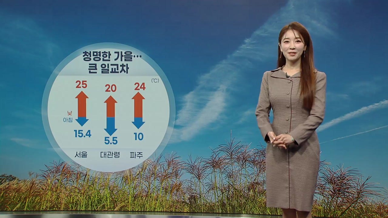 [날씨] 청명한 가을...큰 일교차 주의 / YTN