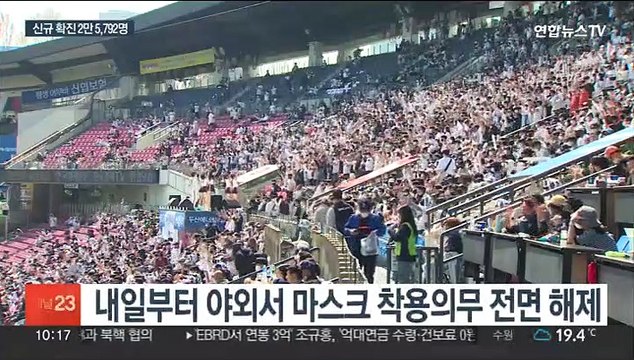 사흘 연속 2만 명대 확진…내일부터 실외 마스크 해제