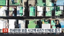 전세반환 보증 사고액 4년간 117배로 증가