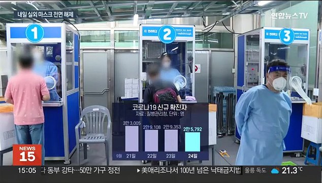 사흘째 2만 명대 확진…내일부터 실외 마스크 해제