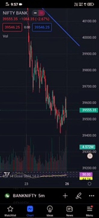 Monday Market Prediction ll Monday Market Analysis ll