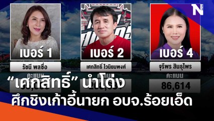 "เศกสิทธิ์" นำโด่ง ศึกชิงเก้าอี้นายก อบจ.ร้อยเอ็ด | ข่าวข้นคนข่าว | NationTV22