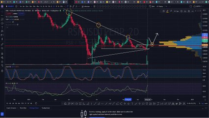 RESERVE RIGHT RSR ANÁLISE DE HOJE! GRANDE POTENCIAL | CRIPTO 7