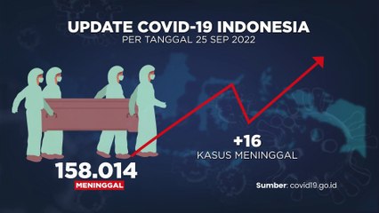 Update Covid-19 & Vaksinasi 26 September 2022