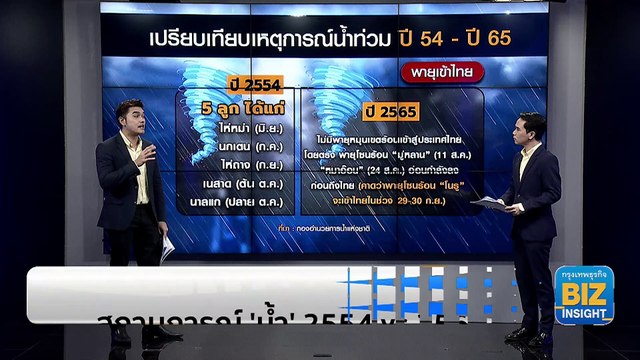 สถานการณ์ ‘น้ำ’ 2554 vs 2565 มีโอกาสวิกฤติซ้ำรอยหรือไม่?