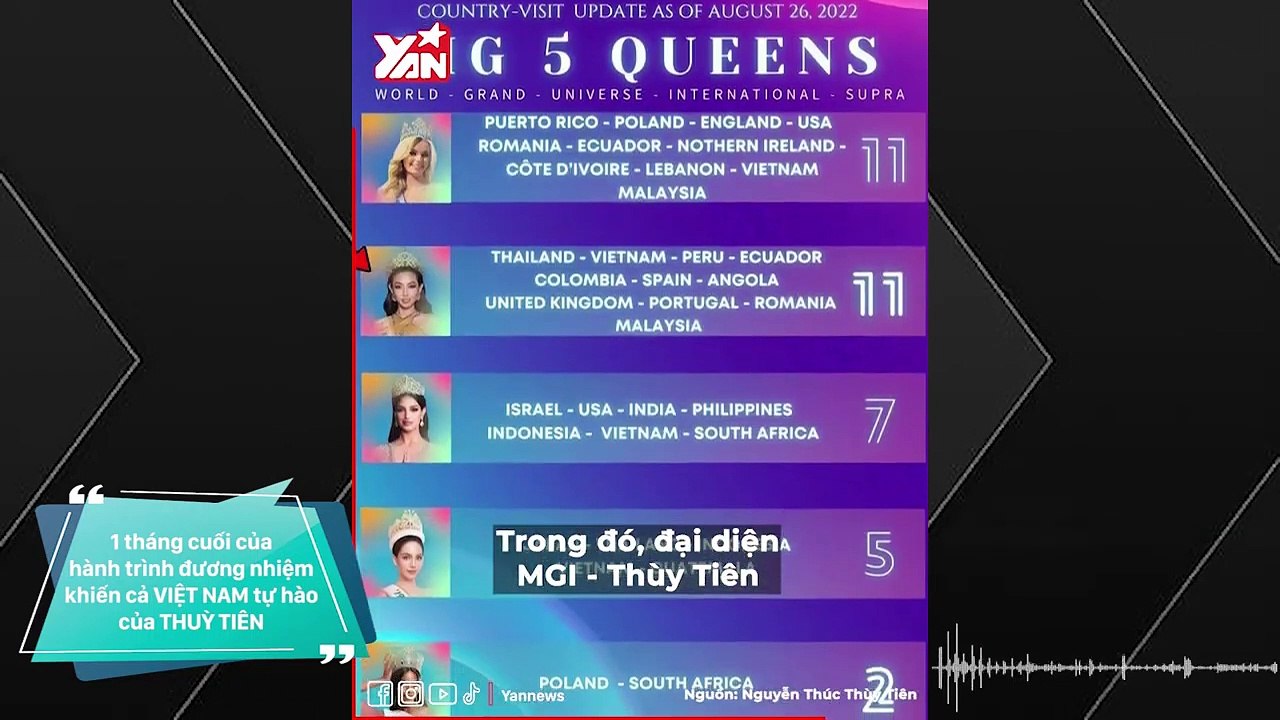 Hoa hậu Thùy Tiên và 1 tháng đương nhiệm cuối cùng trong hành trình khiến Việt Nam tự hào