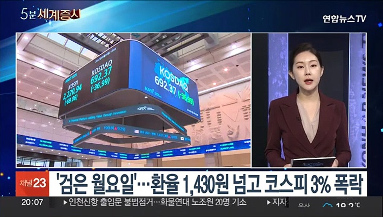 [5분세계증시] '검은 월요일'…환율 1,430원 넘고 코스피 3% 폭락