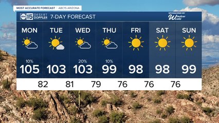 Hottest day of the week with slight storm chances