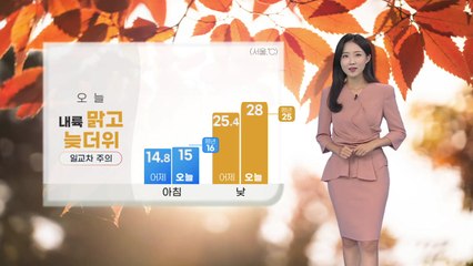 [날씨] 오늘 내륙 맑고 늦더위, 일교차 주의 / YTN