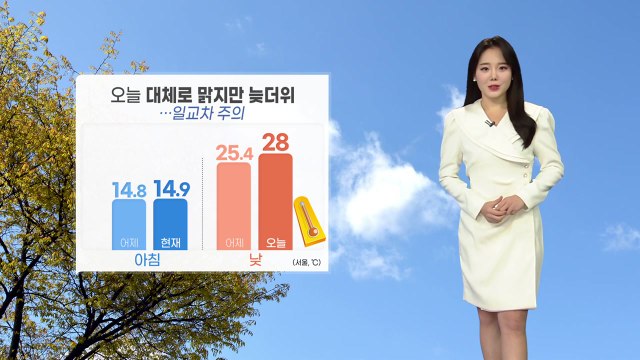 [날씨] 오늘 대체로 맑지만 늦더위…일교차 주의 / YTN