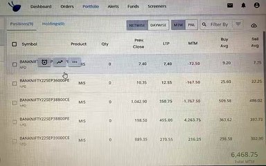 Profit  of  Rs. 6000+ in Algo Trading | Option Trading | Intraday Trading