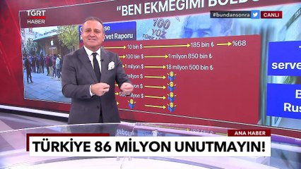 Türkiye, Servet Dağılımının En Adaletsiz Olduğu 3. Ülke Oldu! - Ekrem Açıkel ile TGRT Ana Haber