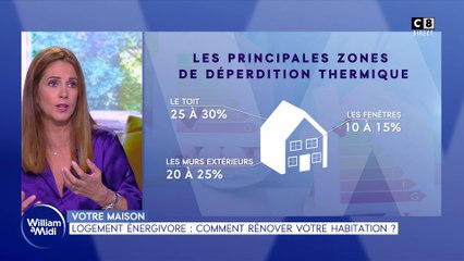 Votre maison : Logement énergivore, comment rénover votre habitation ?