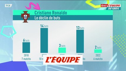 Cristiano Ronaldo avec le Portugal, indéboulonnable mais plus aussi indispensable - Foot - POR