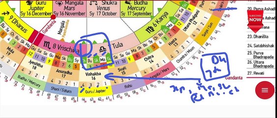 जीवन साथी Vishakaha नक्षत्र का हैं | Your 7th ️ Nakshatra Lord | विशाखा Nakshtra SpouseWife