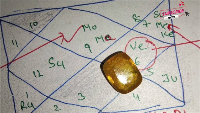 yellow sapphire For Lagnas | Yellow sapphire is the best gemstone for someone who belongs ascendants LIKE