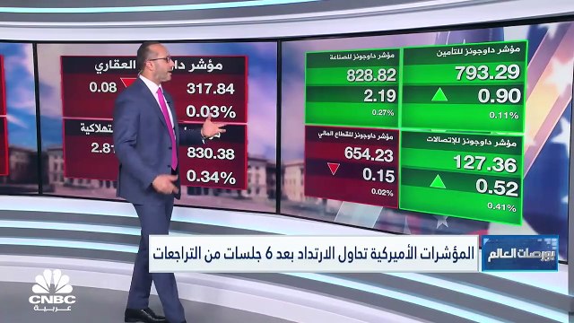 الأسواق الأميركية تحاول الارتداد بعد 6 جلسات من التراجعات