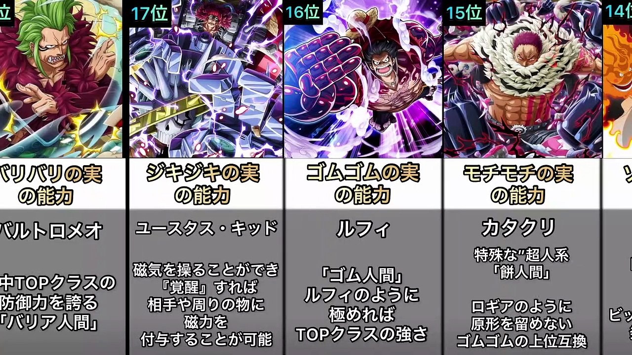 One Piece パラミシア系 悪魔の実 能力最強ランキングtop 動画 Dailymotion
