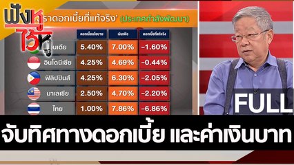 (คลิปเต็ม) จับทิศทางดอกเบี้ย และค่าเงินบาท | ฟังหูไว้หู (28 ก.ย. 65)