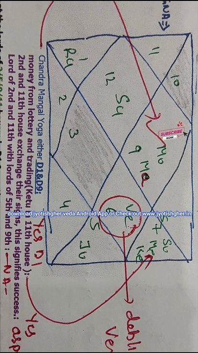 Stock market Yoga | Rahu in Stock ‍♂️Market |Gambling Share Market Trader as Per RAHU | Wealth & Money|English Video