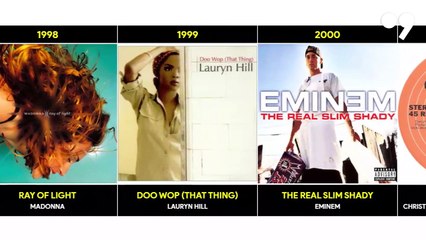 MTV VMAs – Video of the Year (1984-2021) | Pop Ranker