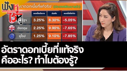 อัตราดอกเบี้ยที่แท้จริง คืออะไร? ทำไมต้องรู้? | ฟังหูไว้หู (28 ก.ย. 65)
