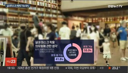 국민 55% "실내마스크 해제 가능"…식당부터?
