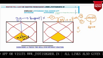 7th house of Navmasnha in english | Meaning Of The Navamsa 7th House | Navamsa (D9) and Marriage