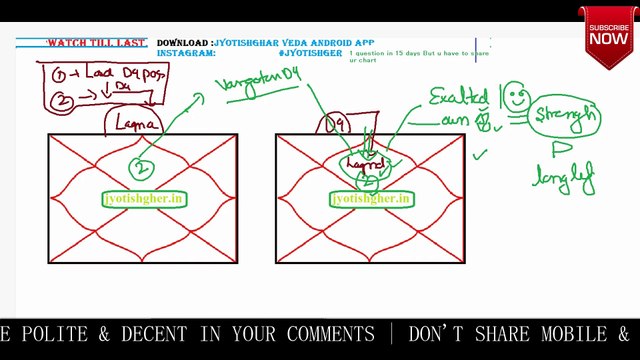 LORD OF Lagna in Navmasnha in english | Lagna Lord in 7th House BUT | Lagna in 5th,2nd & 12th House| Promise of Love Marriage | ARAMETERS OF d9 CHARTOF | How to read this navamsha d9 chart