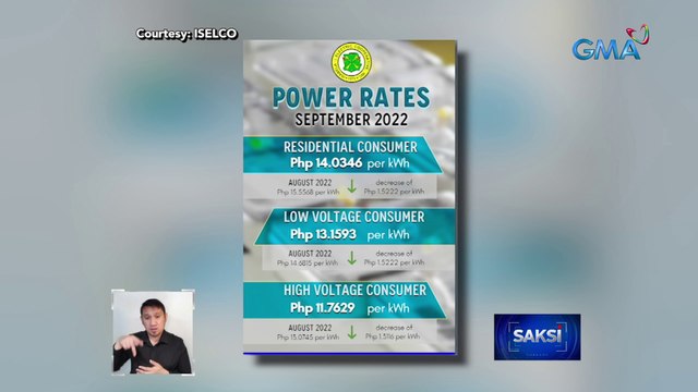 Mataas na generation charge sa kuryente, problema raw sa ilang bahagi ng bansa | Saksi