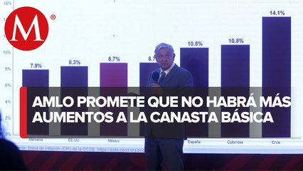 Inflación va a disminuir, “ya tocó techo”: AMLO