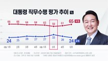[뉴스앤이슈] 윤 대통령 지지율 24% 최저치...순방 논란 돌파구 찾을까? / YTN