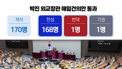 [더뉴스] "민주당의 자해참사" vs "尹, 해임안 수용해야" / YTN