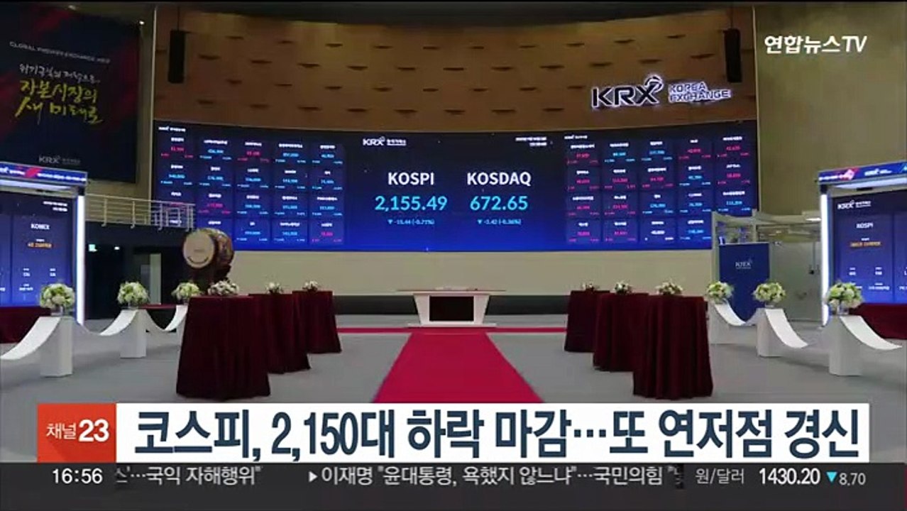 코스피, 2,150대 하락 마감…또 연저점 경신