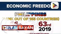 Pilipinas, bumaba ang ranking sa Global Economic Freedom Index na inilabas ngayong taon