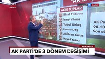 AK Parti’de Köklü İsimler 3 Dönem Kuralına Takıldı- Ekrem Açıkel İle Ana Haber