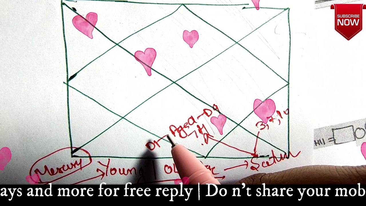 Age of Spouse Younger or older IN ENGLISH | Younger Or Older Spouse | AGE of Spouse | Age difference for a successful marriage